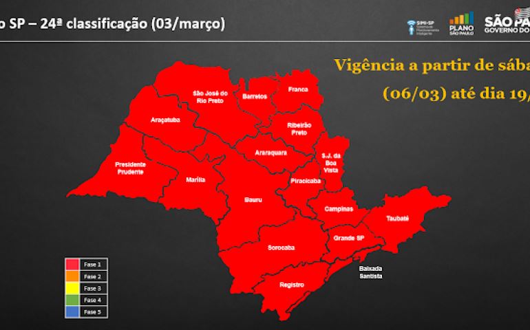 Estado de São Paulo regride para a fase vermelha a partir de sábado