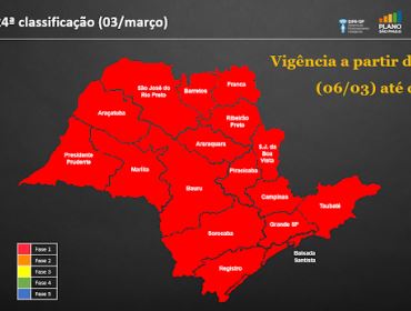 Estado de São Paulo regride para a fase vermelha a partir de sábado