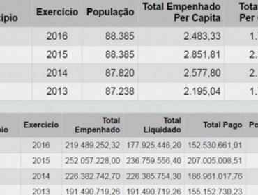 Quanto a Prefeitura de Avaré ?gasta? por mês com cada cidadão?