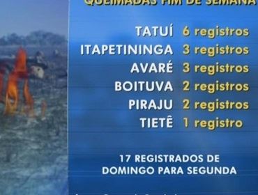 Focos de incêndio mobilizam bombeiros na região de Itapetininga