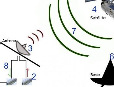 Empresa traz serviço de banda larga via satélite para Avaré